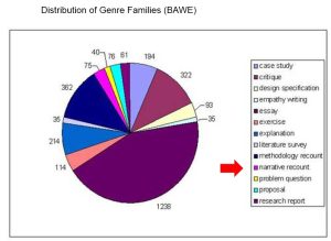 genre-families-reflect